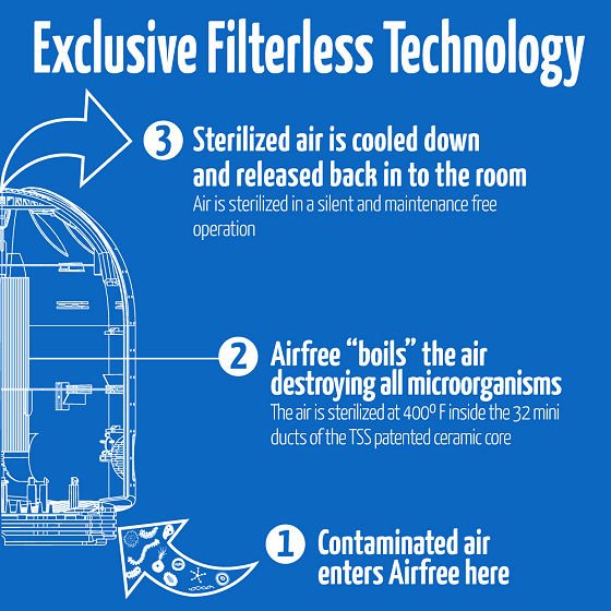 Airfree Lotus Air Sterilizer